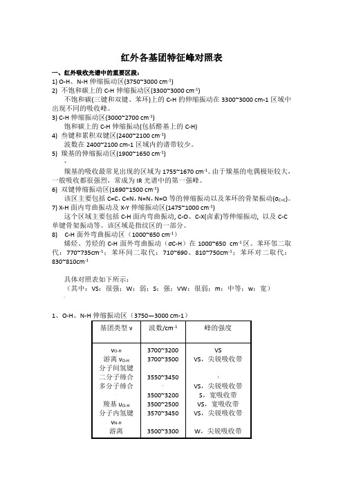 红外各基团特征峰对照表