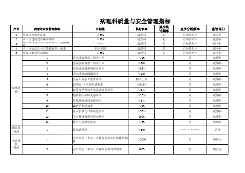 病理科质量与安全管理指标