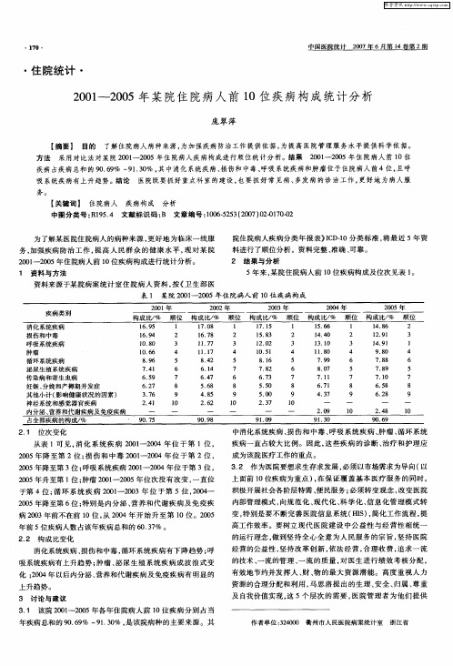 2001-2005年某院住院病人前10位疾病构成统计分析