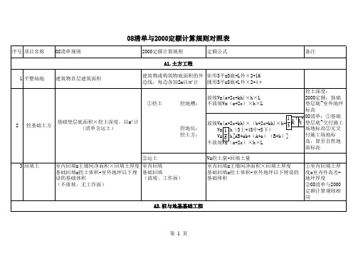 08清单与2000定额计算规则对照表