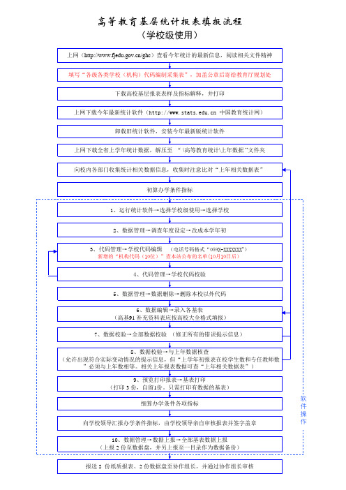 高校填报流程