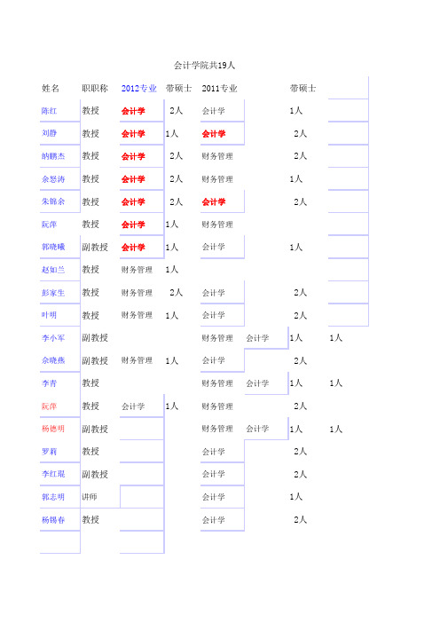 云南财经大学教师情况