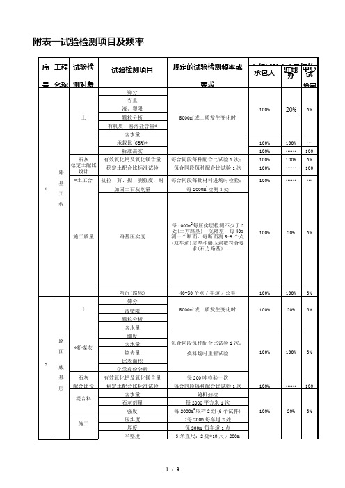 试验检测项目及频率