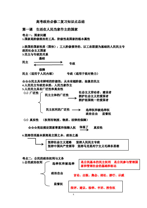 高考政治必修二复习第一轮知识点总结