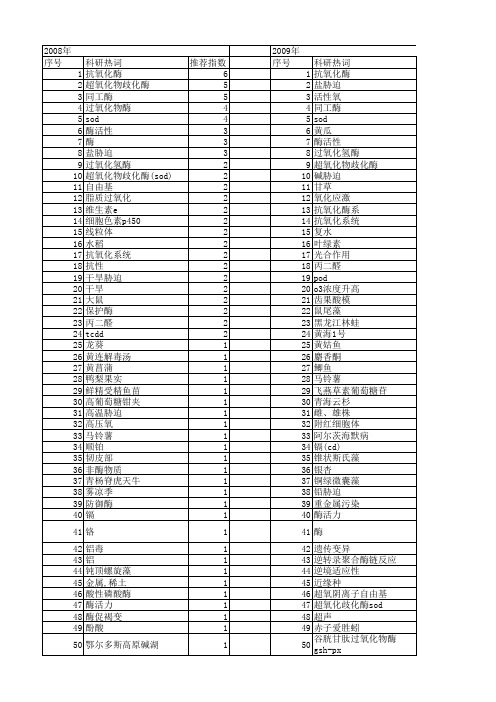 【国家自然科学基金】_sod酶_基金支持热词逐年推荐_【万方软件创新助手】_20140801