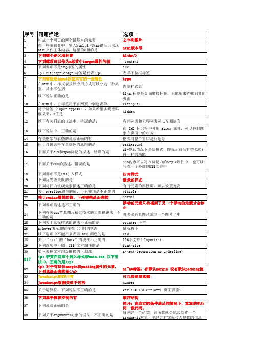 AC 认证前端工程师参考样题