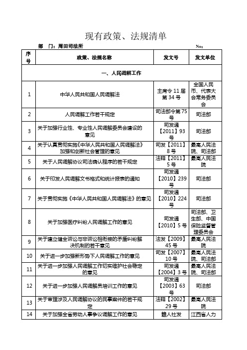 周田司法所廉政风险防控体系表重点讲义资料