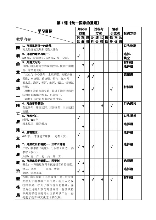 七年级历史 知识点总结(1-2)单元