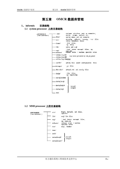 OMCR高级培训教材-chp5-OMC管理