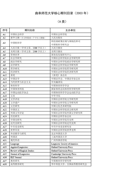 曲阜师范大学核心期刊目录(2003年)