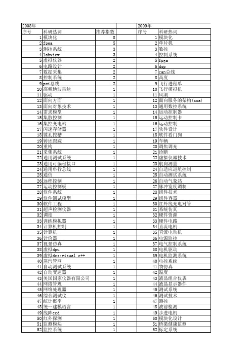 【微计算机信息】_模块化_期刊发文热词逐年推荐_20140722