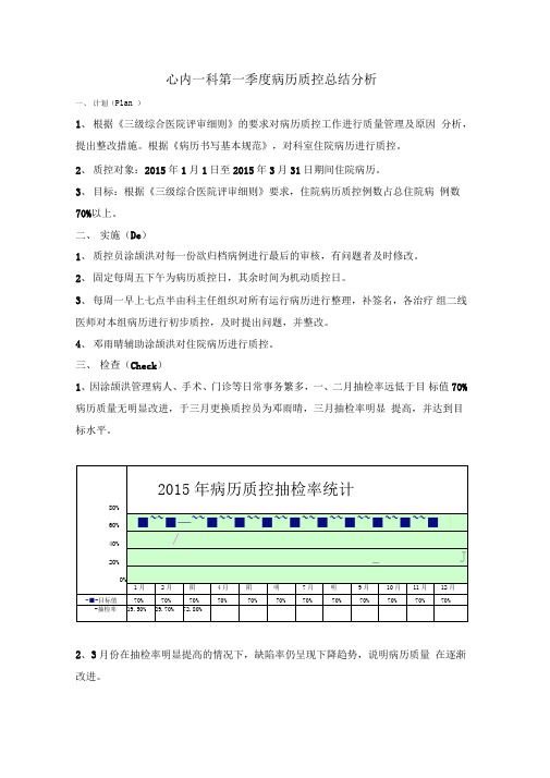 2015第一季度病历质控分析