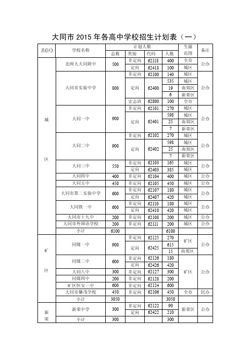 大同市年各高中学校招生计划表（一）（打印版）