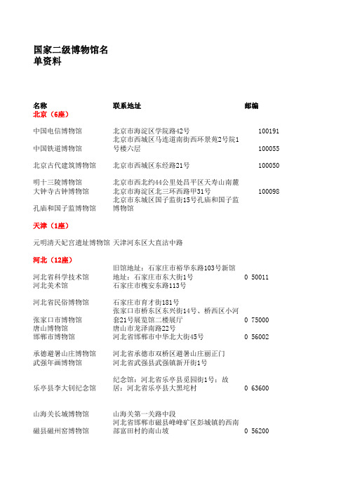 国家二级博物馆基本信息