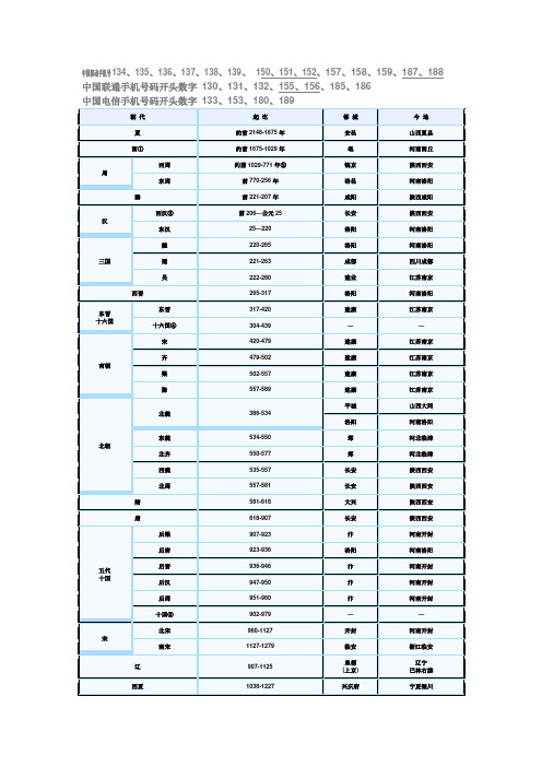 手机号码开头数字