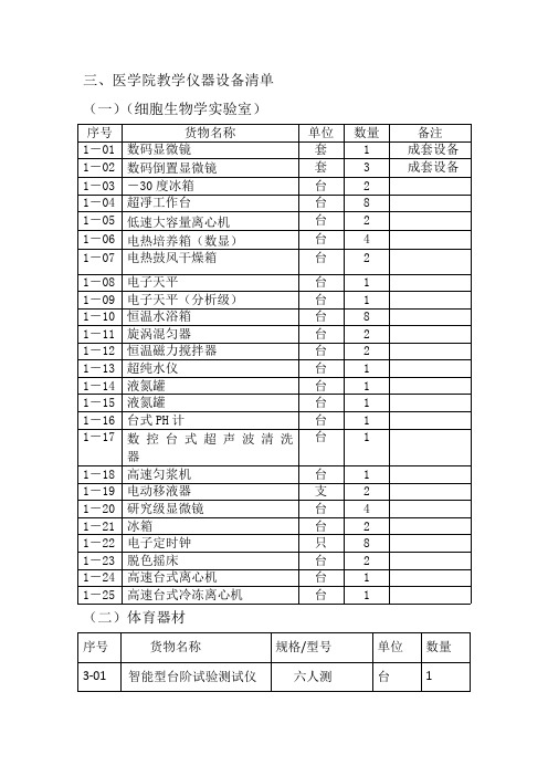 医学院教学设备