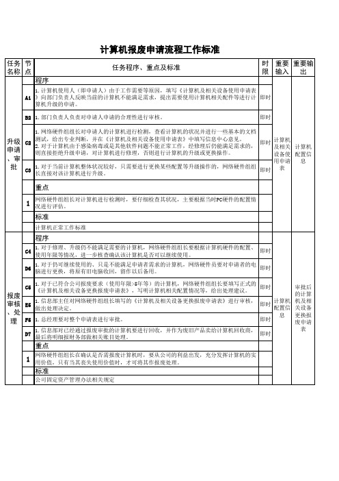 信息部计算机报废申请流程分解