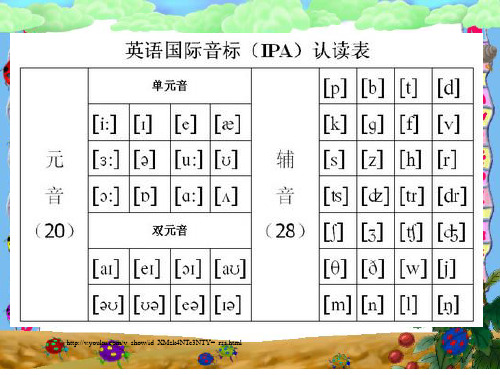 48个英语国际音标教学