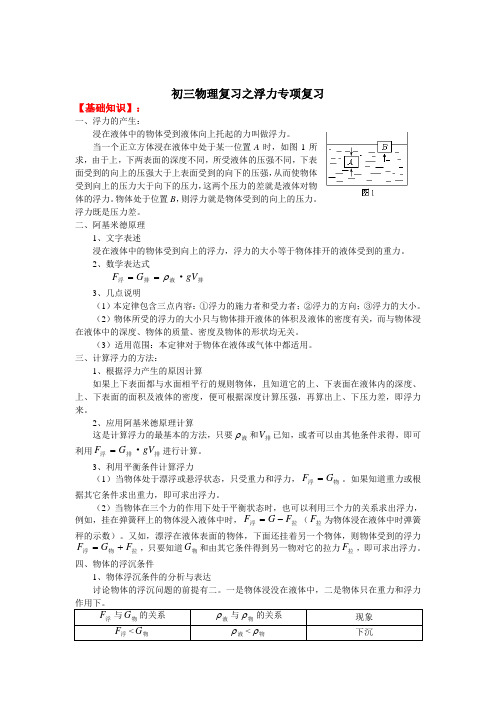 初三物理复习之浮力专项复习