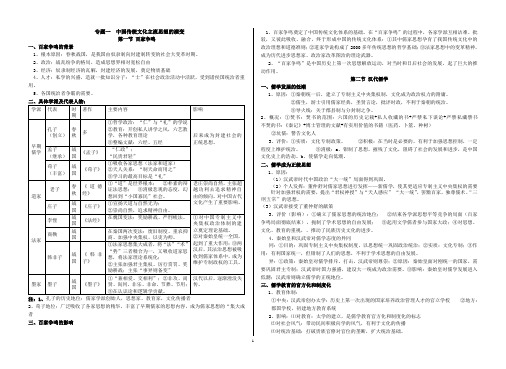 专题一  中国传统文化主流思想的演变提纲