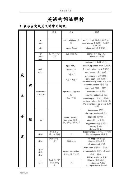 英语的构词法解析汇报(最新全面的总结)