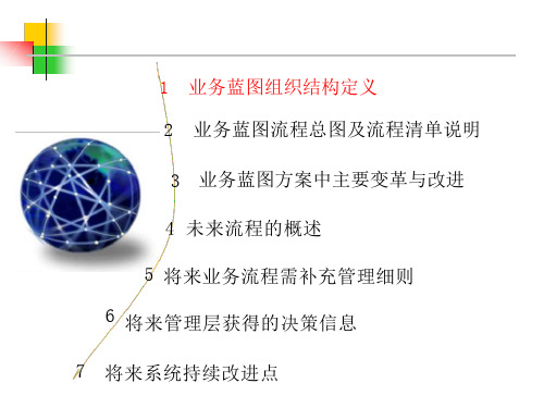 ERP项目PP模块蓝图汇报课件