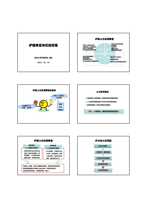 1-护理岗位与绩效管理.ppt--课件