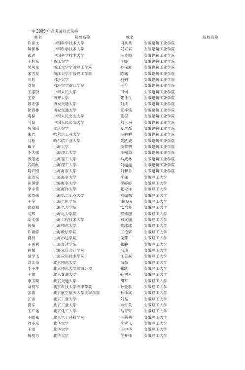 一中2009年高考录取光荣榜_5