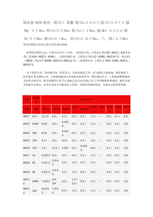 铝合金ADC8成分