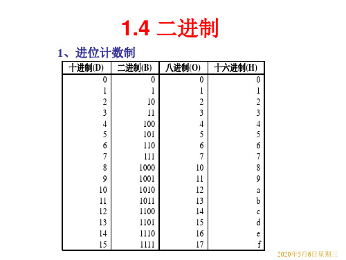 计算机二进制转换