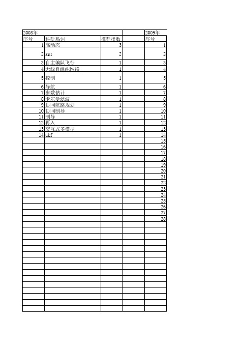 【系统仿真学报】_高动态_期刊发文热词逐年推荐_20140723