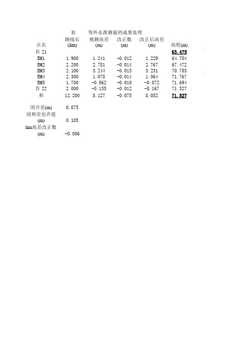 VBA开发EXCLE：附和水准路线测量成果计算