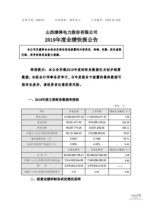 漳泽电力：2019年度业绩快报公告