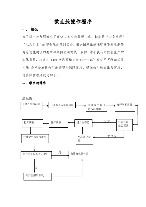 救生舱操作程序