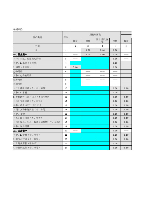 03-固定和无形资产存量情况表