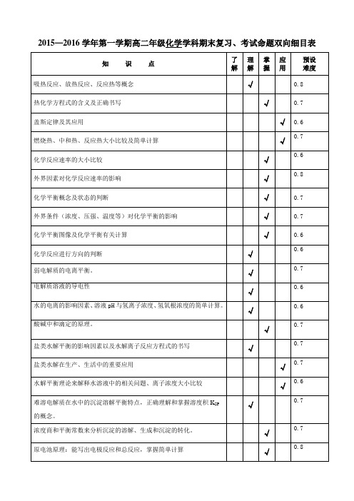 (新)高二化学双向细目表