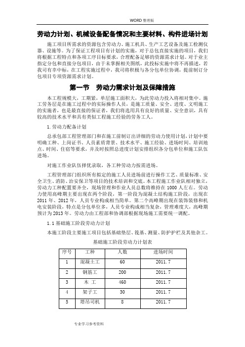 劳动力、机械设备、主要材料进场计划