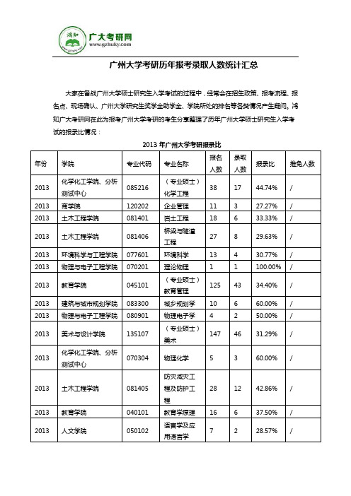 广州大学考研历年报考录取人数统计汇总