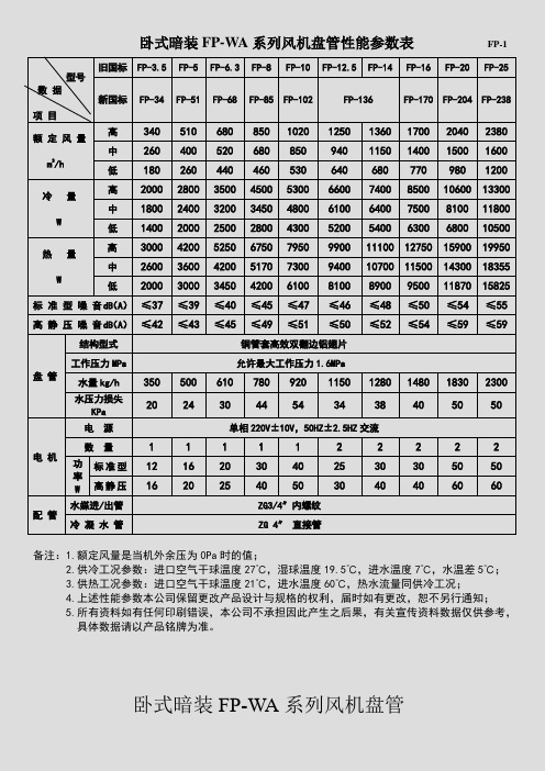 卧式暗装FPWA系列风机盘管性能参数表FP1