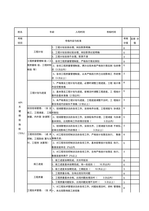 地产岗位绩效考核表