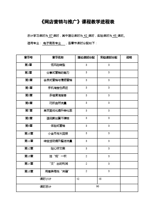 网店运营与推广大纲