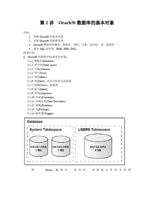 Oracle9i数据库的第2讲