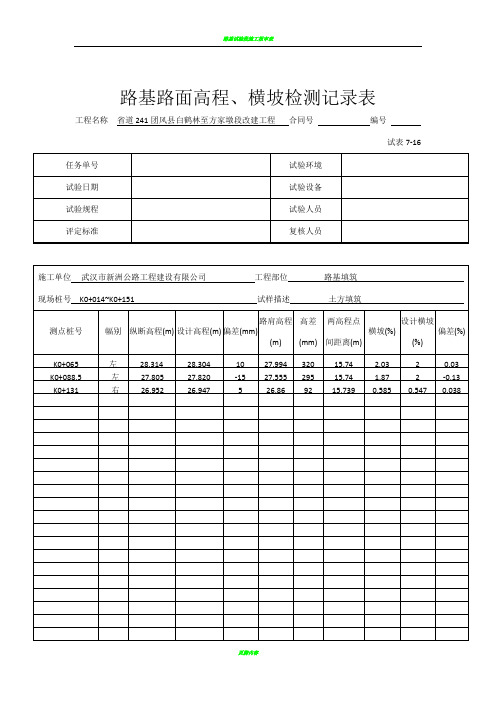 路基路面高程、横坡检测记录表