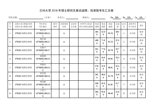 兰州大学2018年硕士研究生复试成绩、拟录取考生汇总表