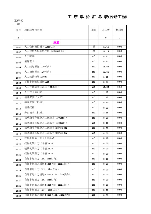 2012年公路工程工序单价表