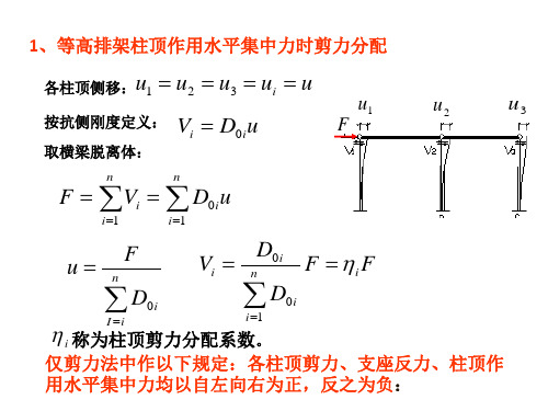 剪力法反弯法D值法