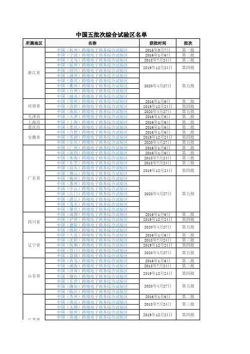 中国五批次跨境电商综合试验区名单