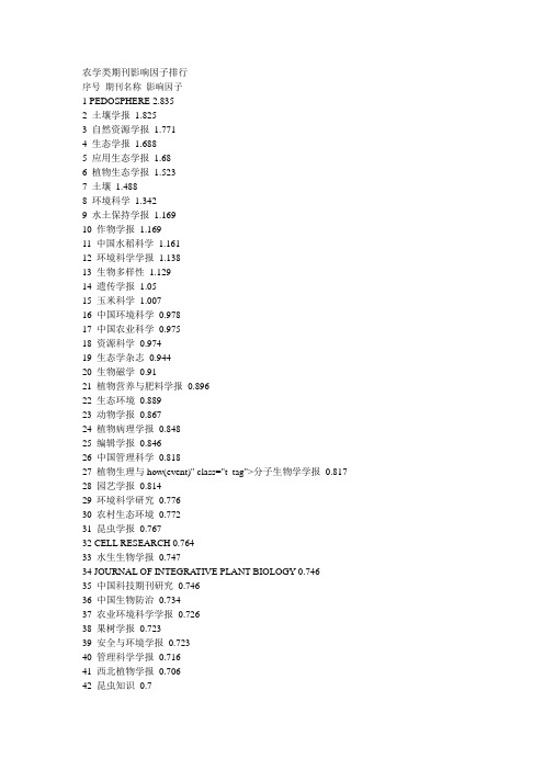 农学类期刊影响因子排行,要发文章的看看吧