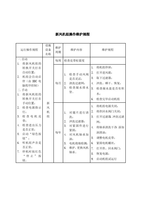 新风机组操作维护规程