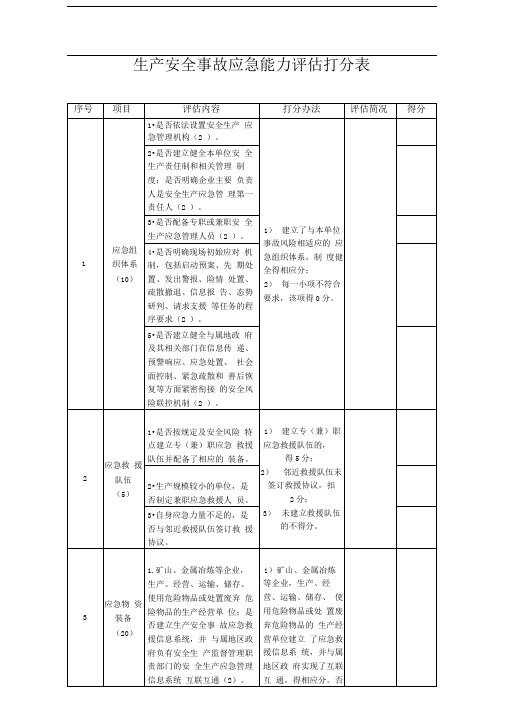 生产安全事故应急能力评估打分表